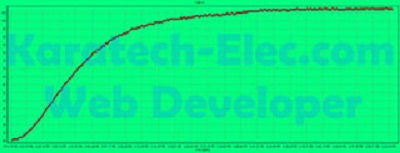 سیمولاتور کنترل خطی V1